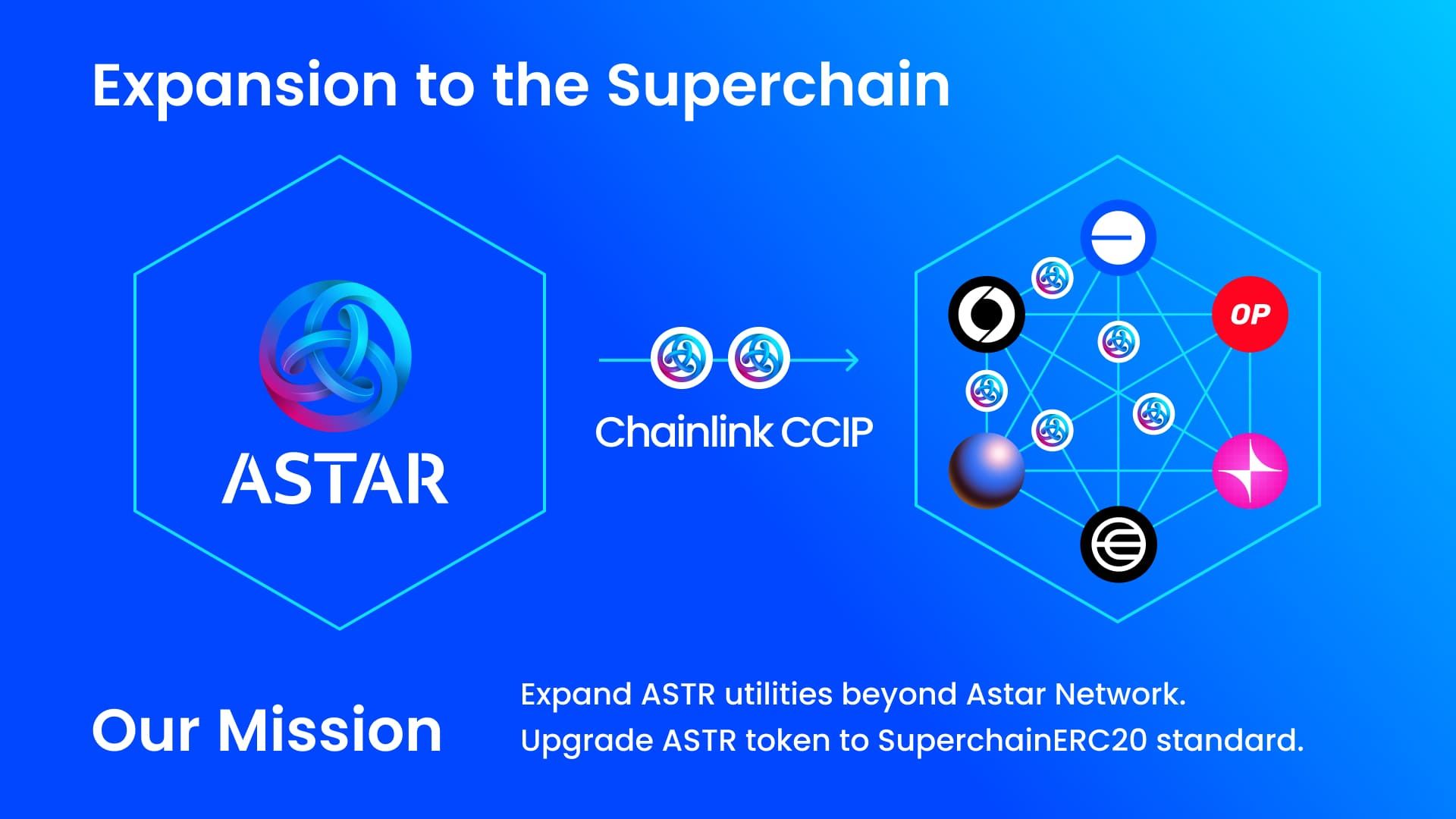 Superchain Interoperability: The 2026 Modular Blockchain Shift