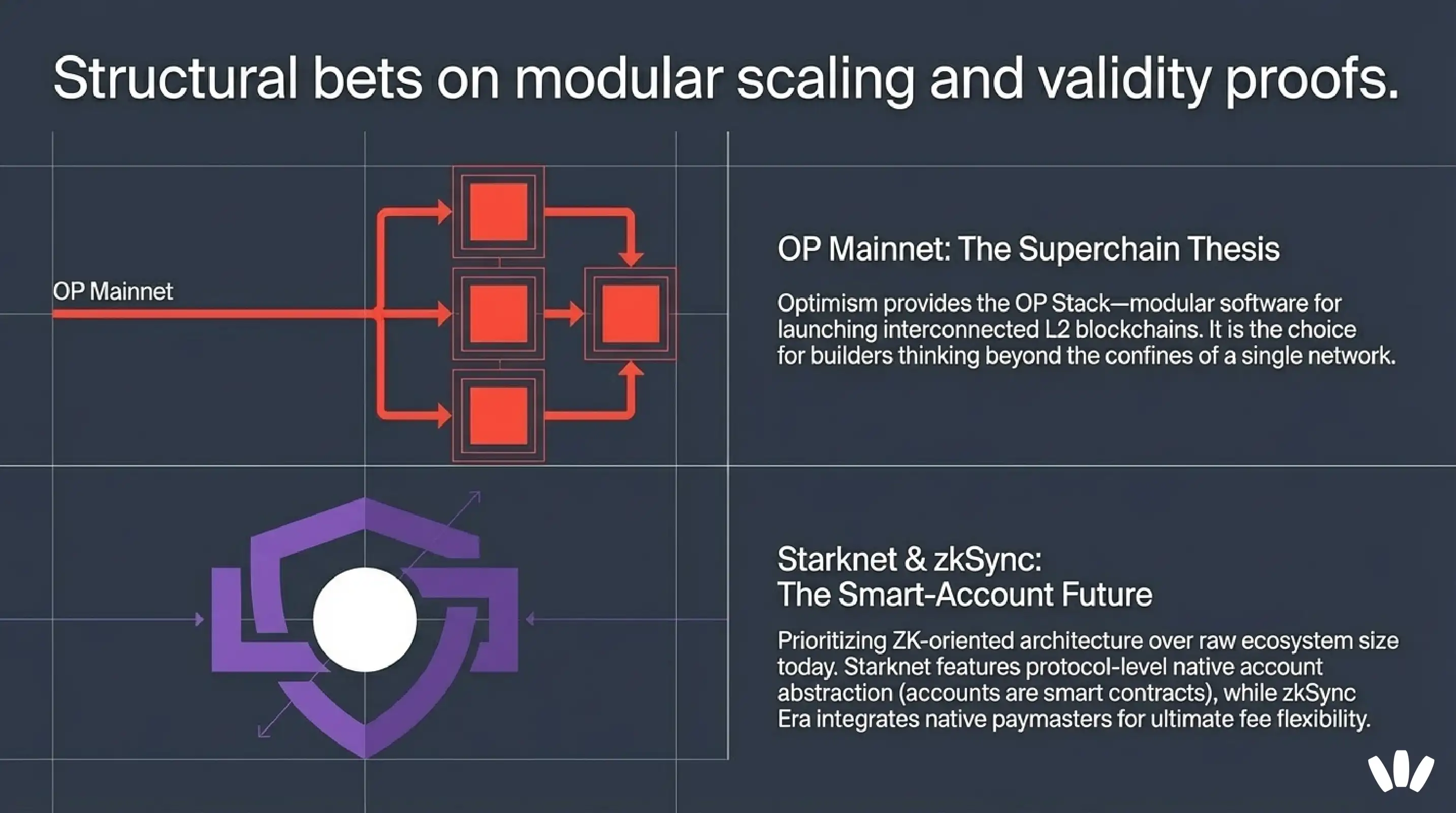 The Superchain Thesis: How Layer 2 Interoperability Reshapes Crypto