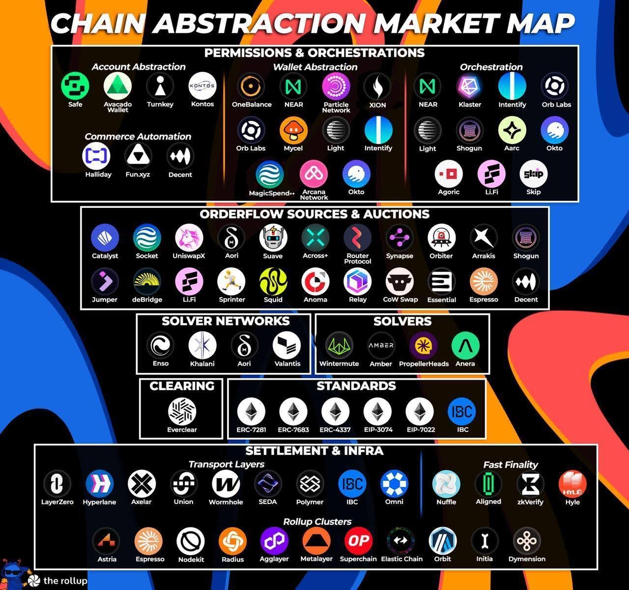 superchain interoperability