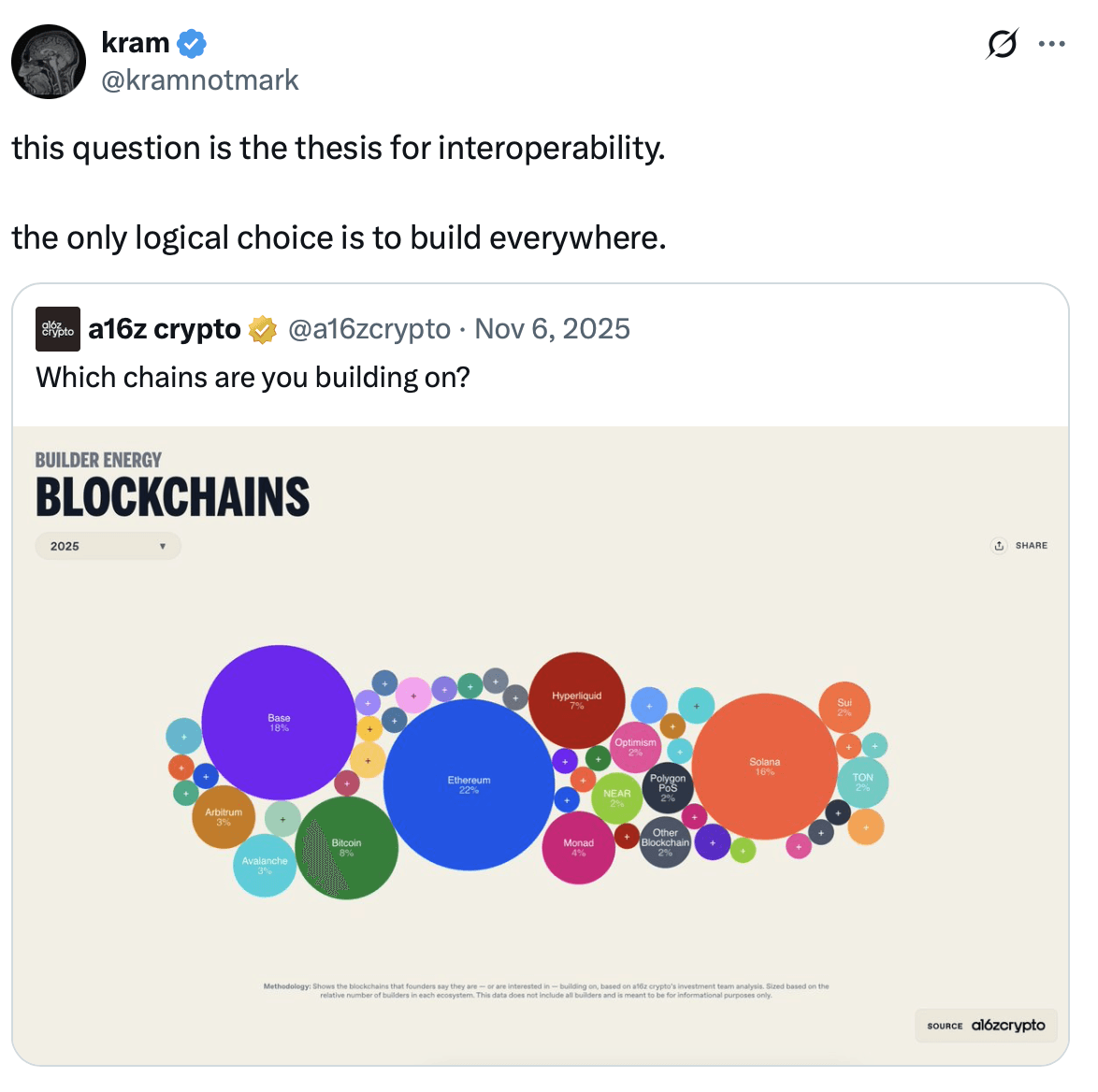 Governance token utility structure
