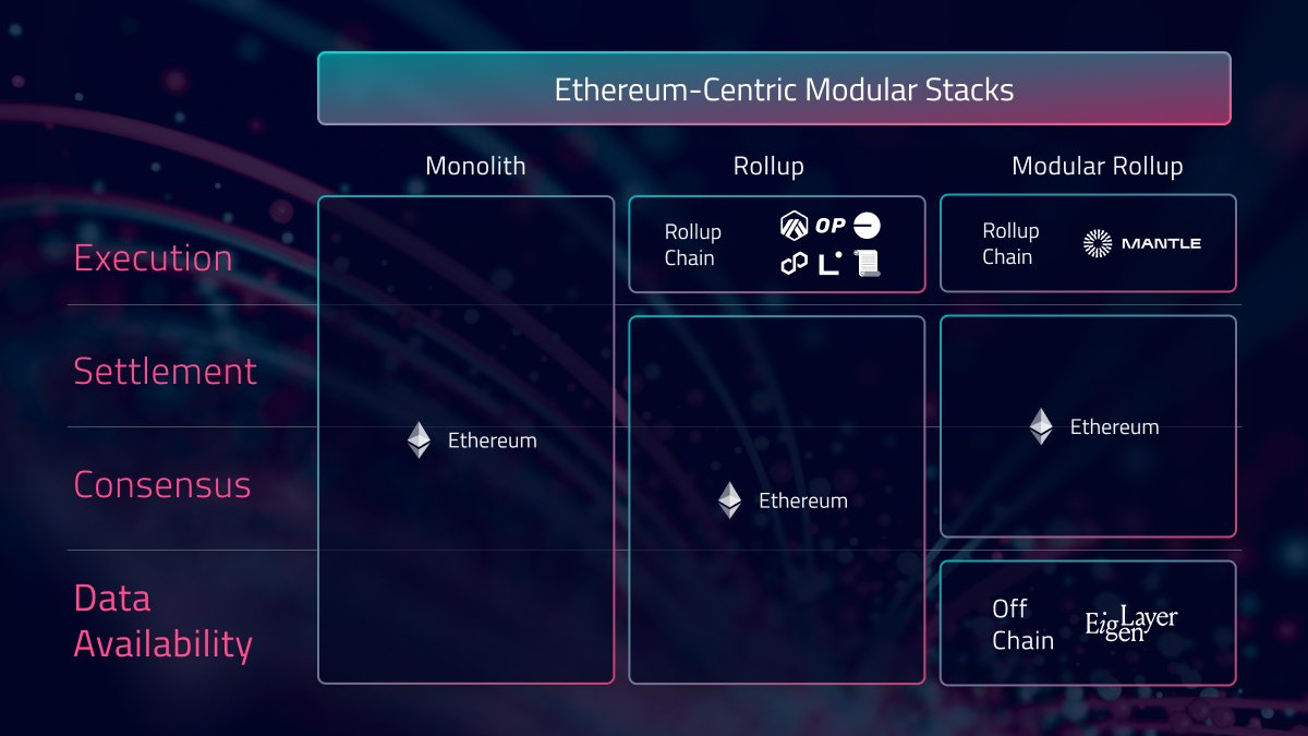 Ethereum rollup scalability chart