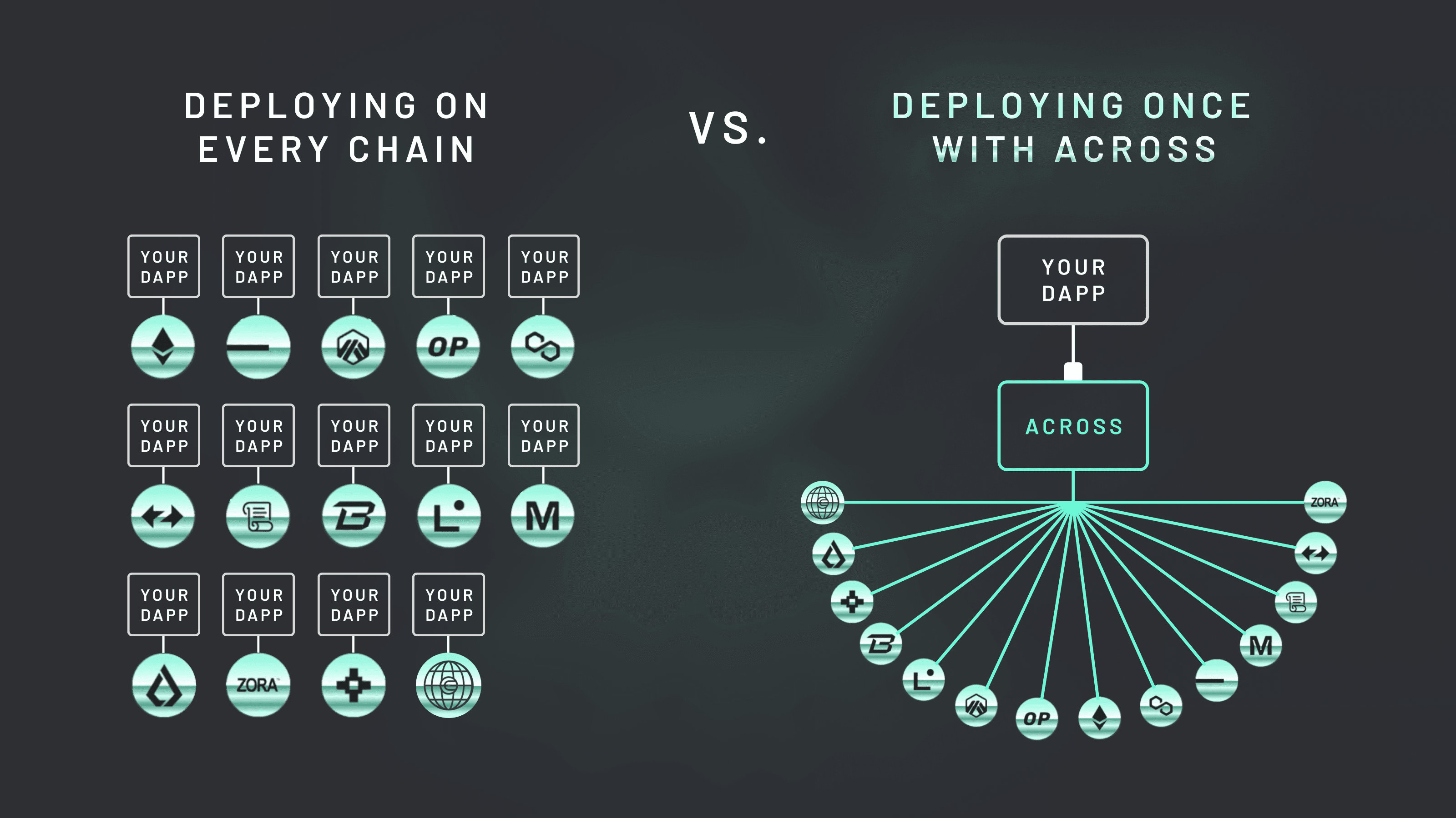 World Chain decentralized identity OP Stack