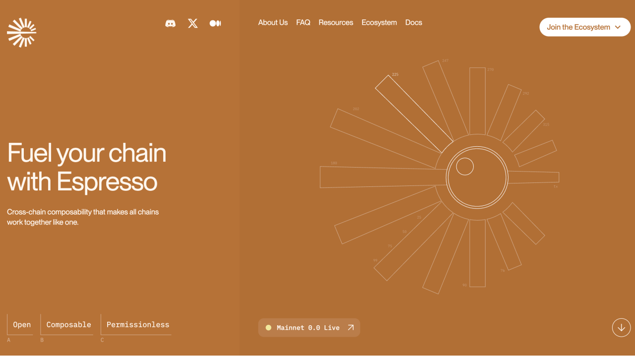 Espresso Network decentralized sequencer architecture