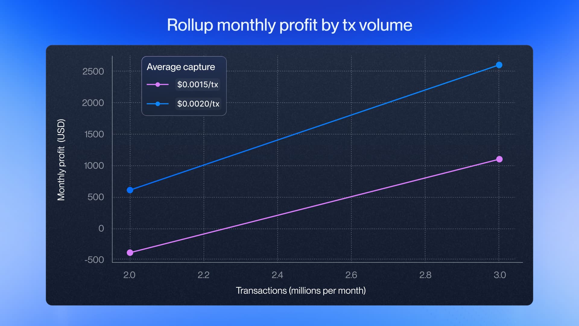 Diagram of OP Superchain rollups interconnected on Base network, illustrating low-fee transaction flows and revenue sharing for DeFi traders in 2026