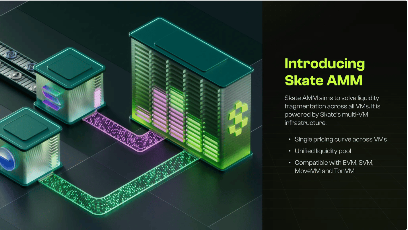 liquidity pools unified by shared sequencers in OP Stack