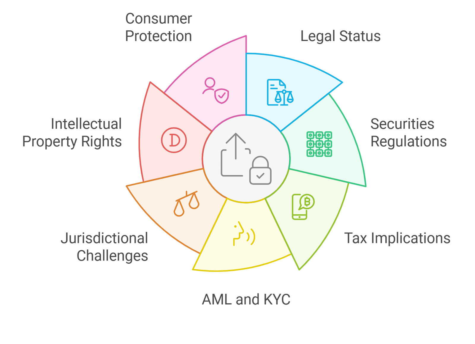 Temporary DAO governance interface
