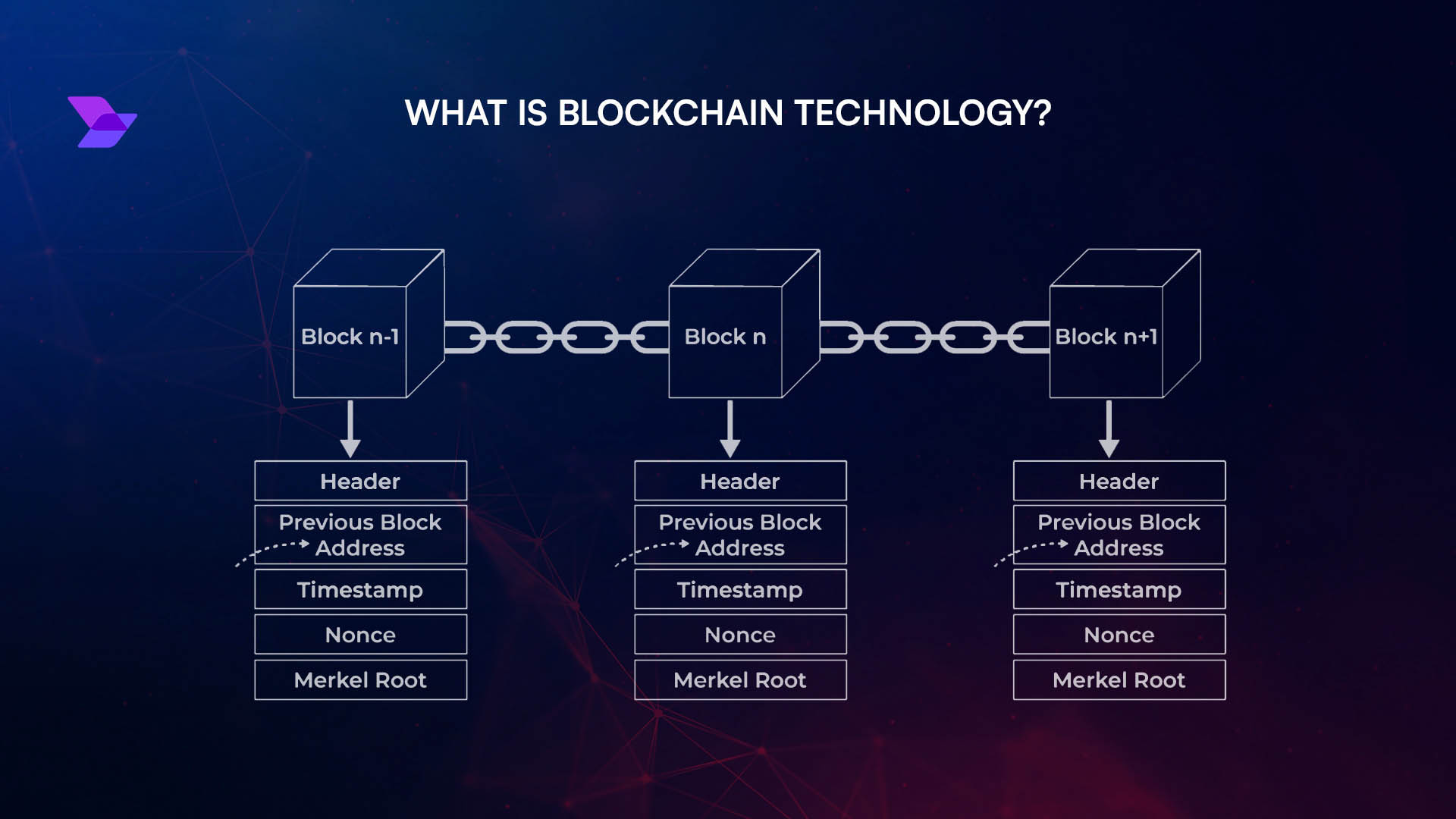 Visualization of parallel rollups processing transactions in a horizontally scaled blockchain network with multiple rollup chains operating concurrently and submitting data to a main blockchain layer.