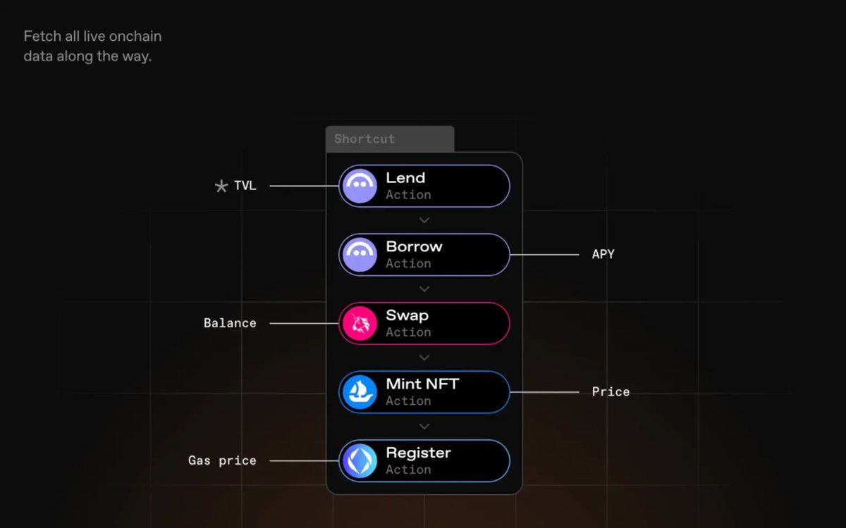 Lens Protocol or social dApp interface on World Chain