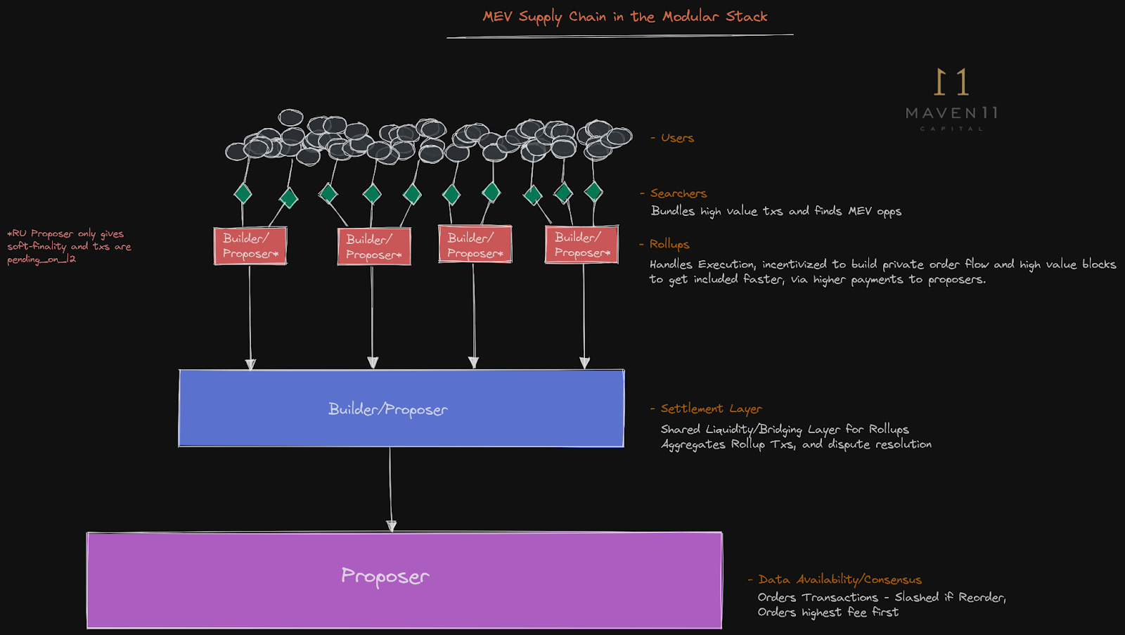 cross-rollup state awareness infrastructure