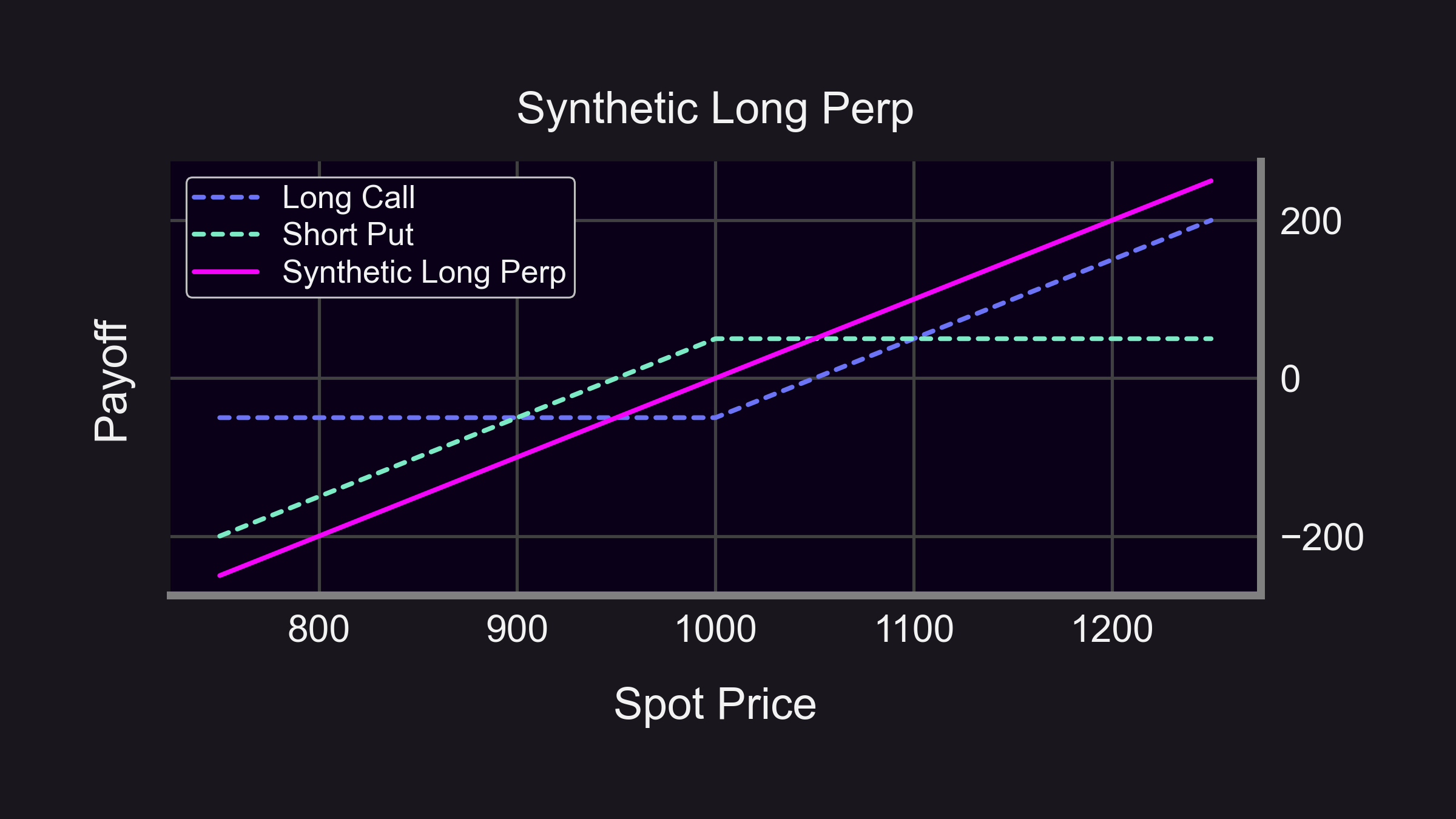 MEV protected perps trading Synthetix Base