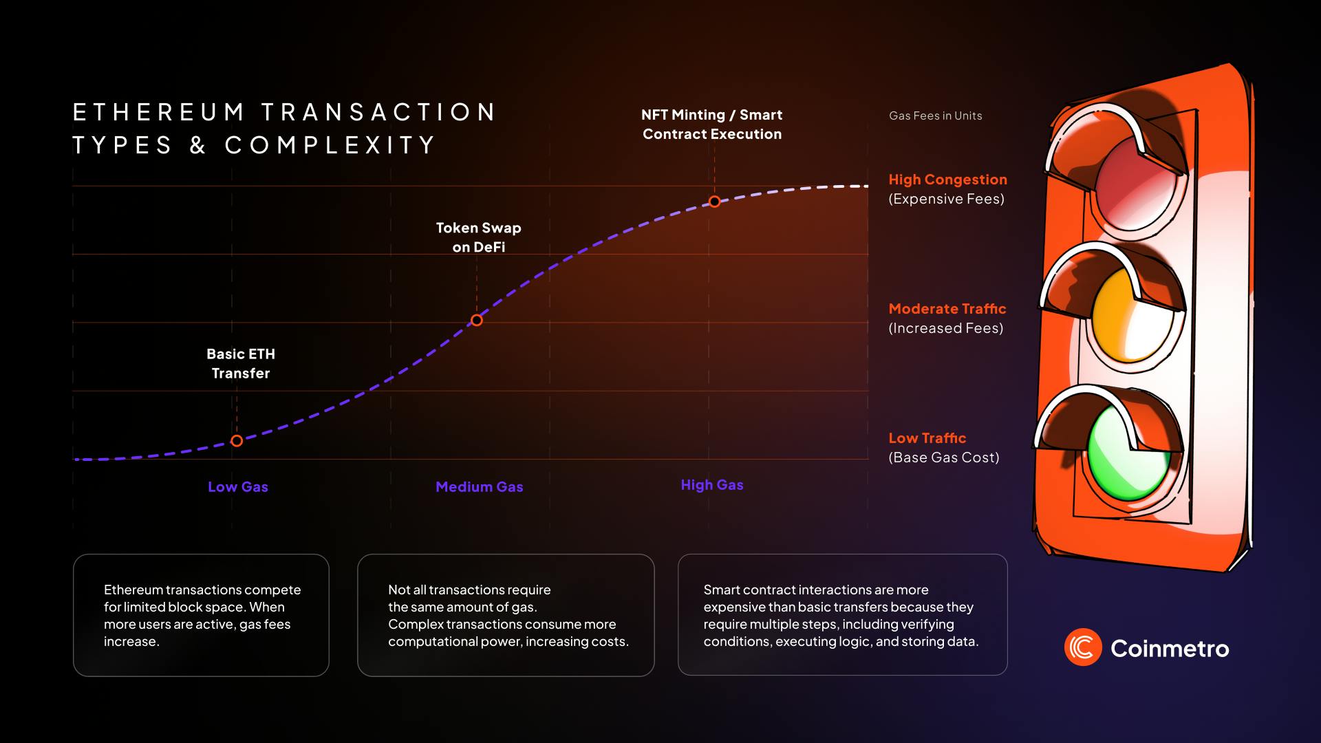 blockchain low transaction fees infographic