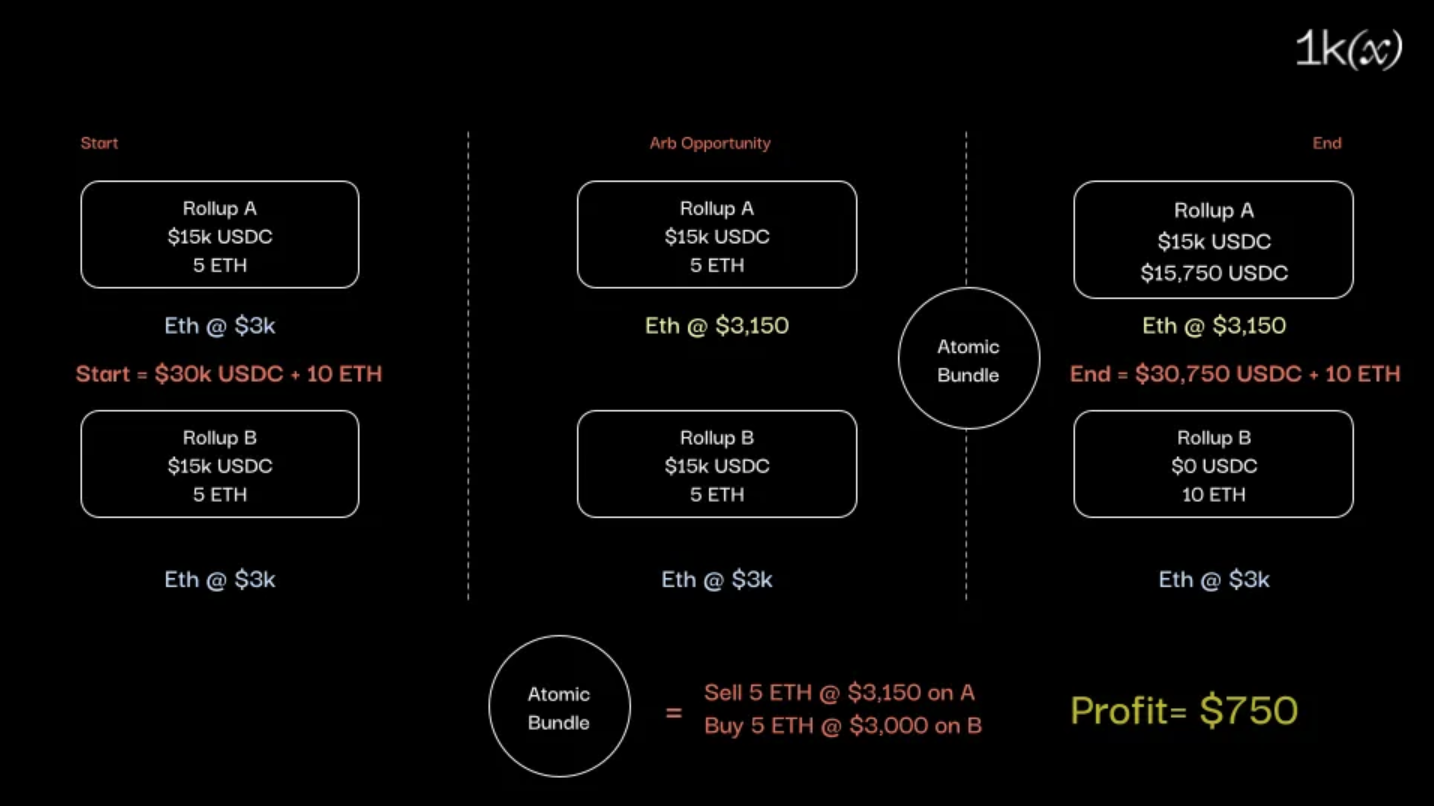 atomic cross-rollup transactions Astria Espresso
