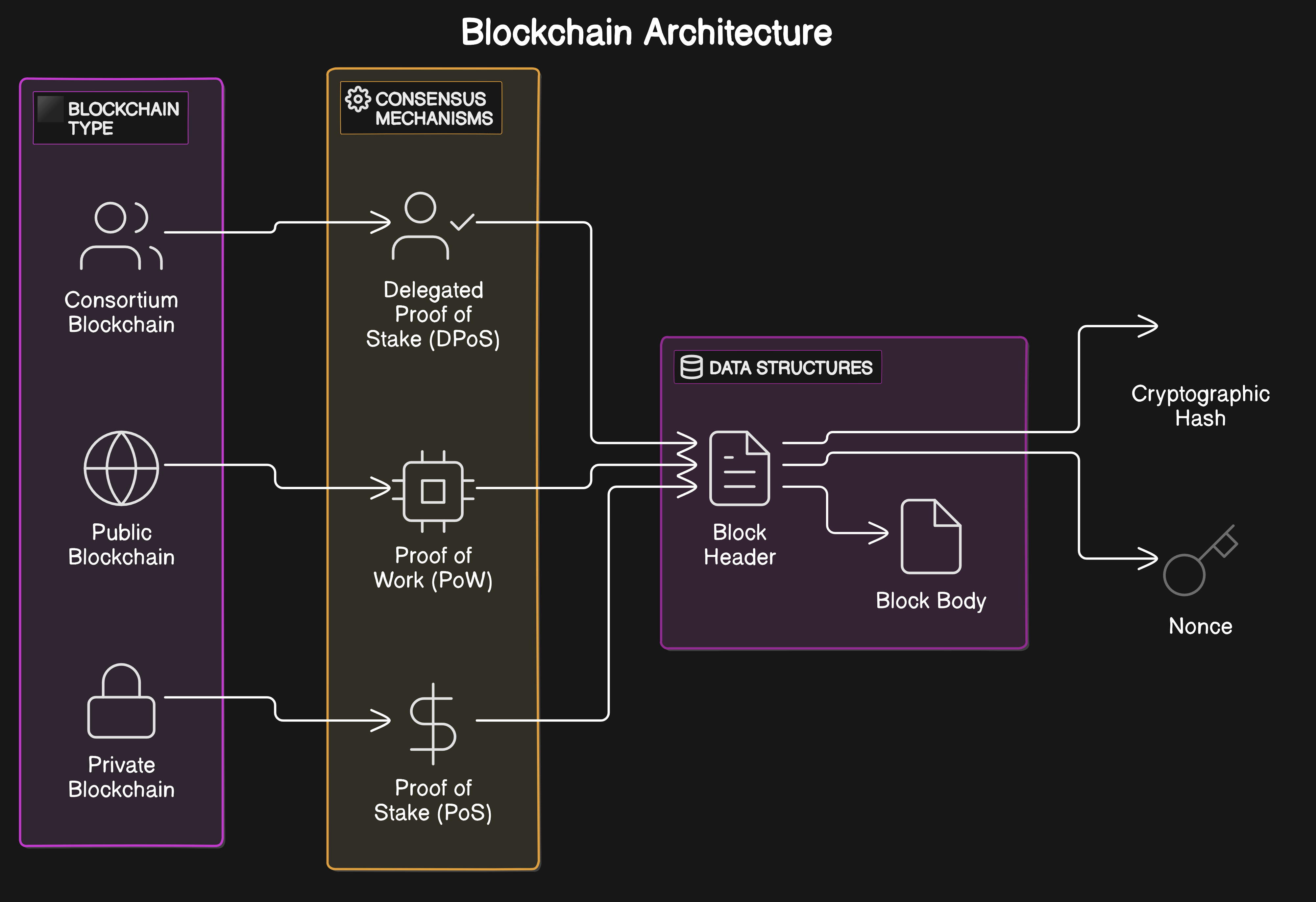 Ostraka node sharding blockchain architecture