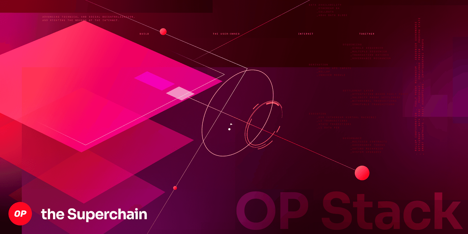 OP Stack shared interop fault proof system