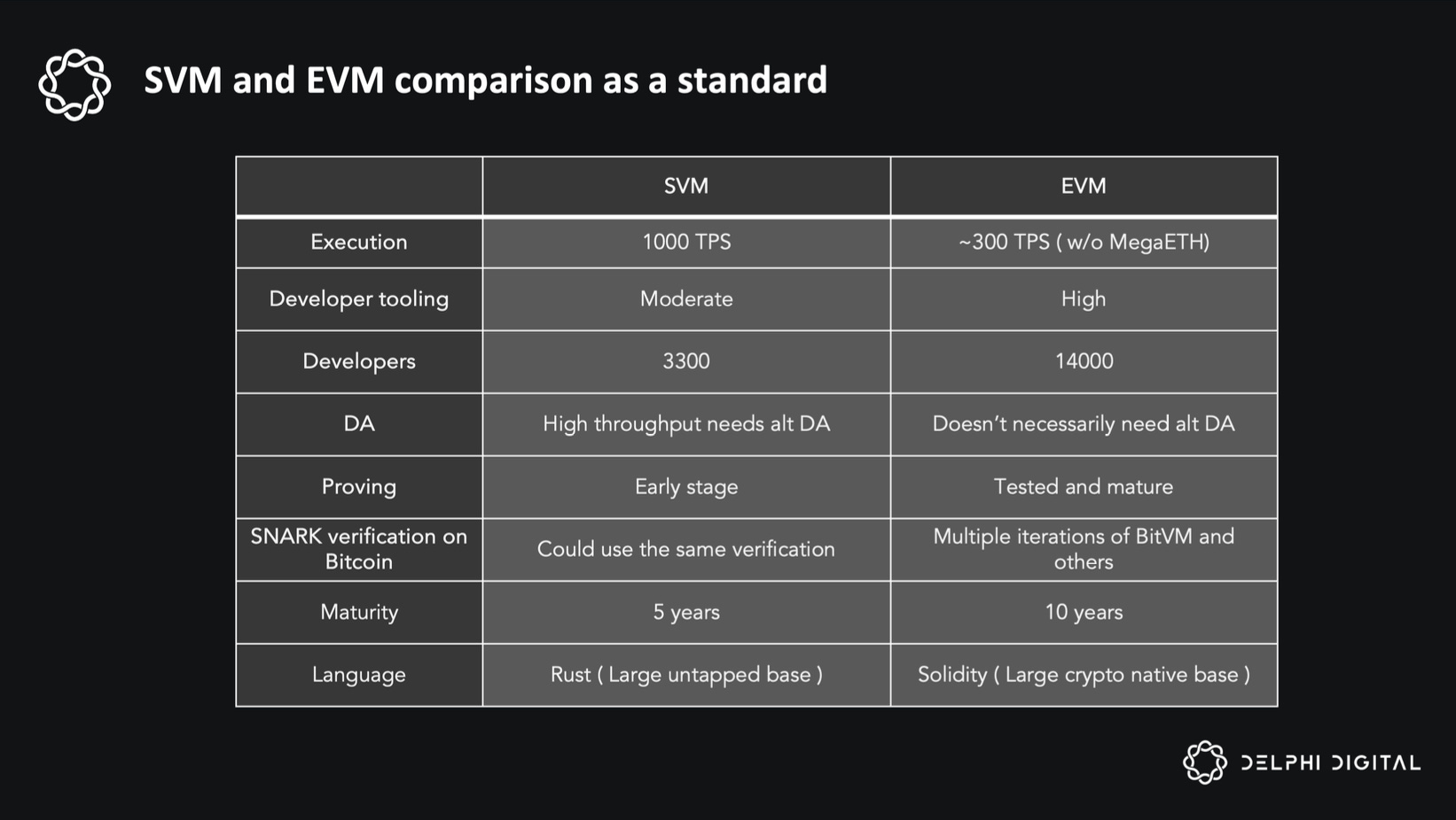 Illustration of Solana validators sequencing transactions for multiple Ethereum rollups via Rome Protocol, highlighting cross-chain interoperability and atomic liquidity.